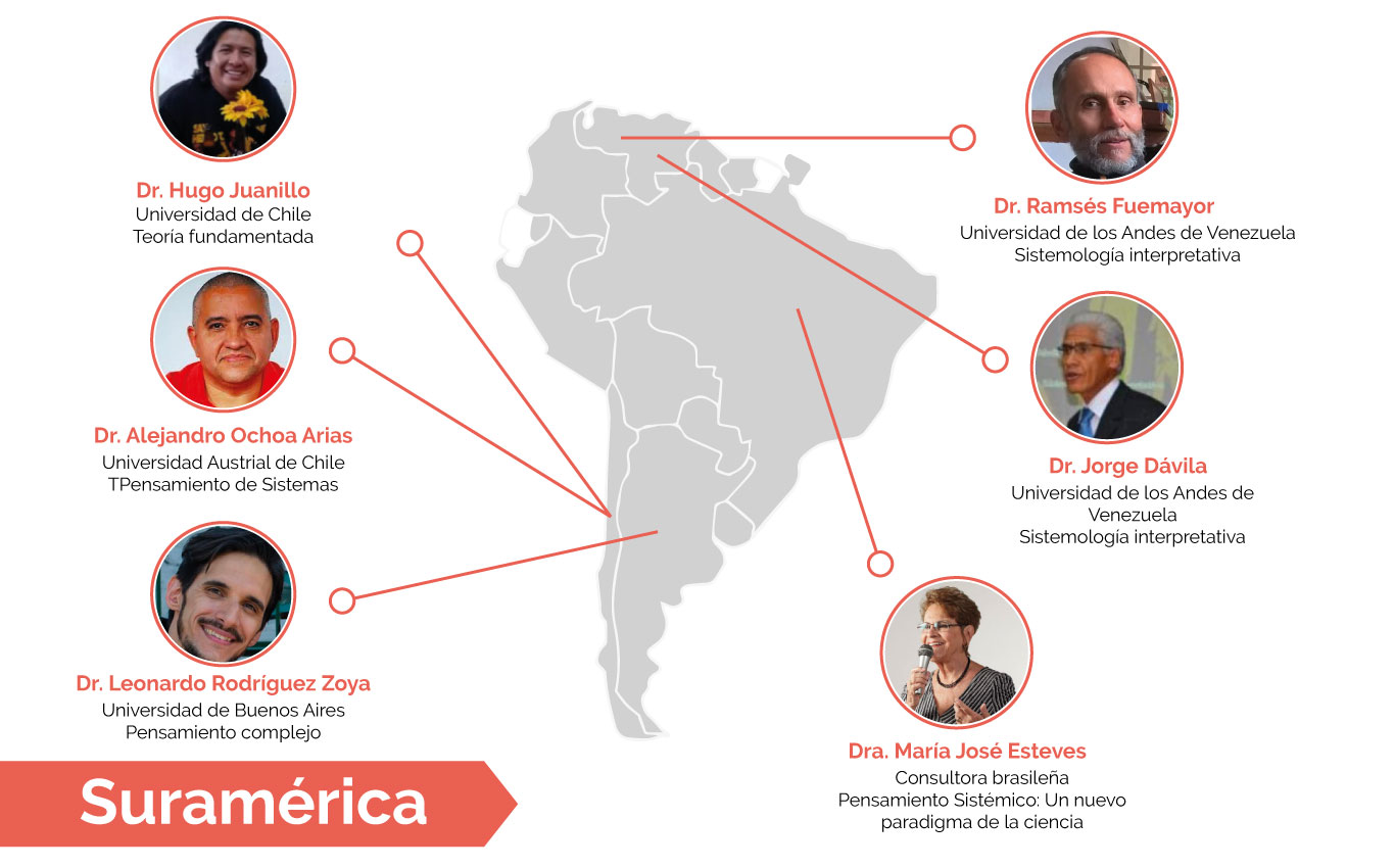 Conexiones ponentes suramericanos seminario MYSCO